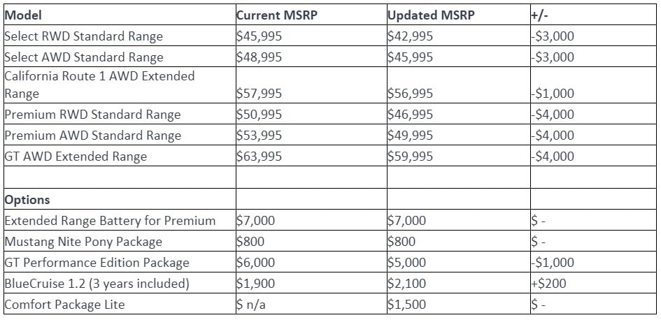 2023 MME Pricing