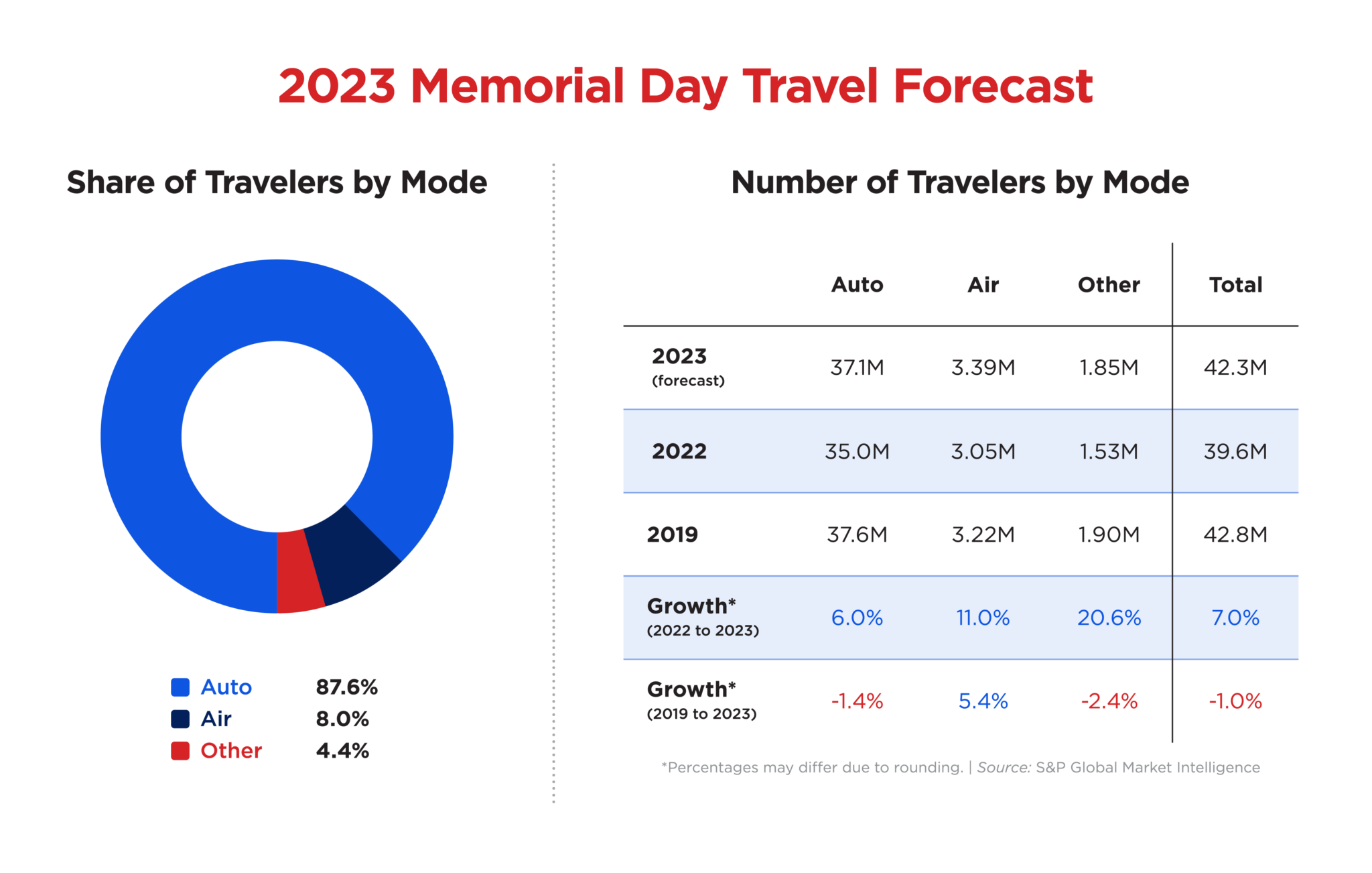 2023_Memorial-Day-Forecast-Chart-aaa