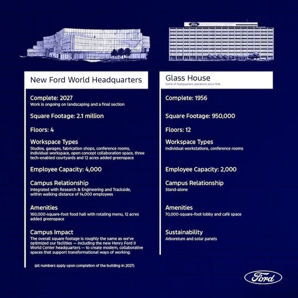 25-Ford-Inforgraphic-HUNInvestorRelations_FM-v3-1