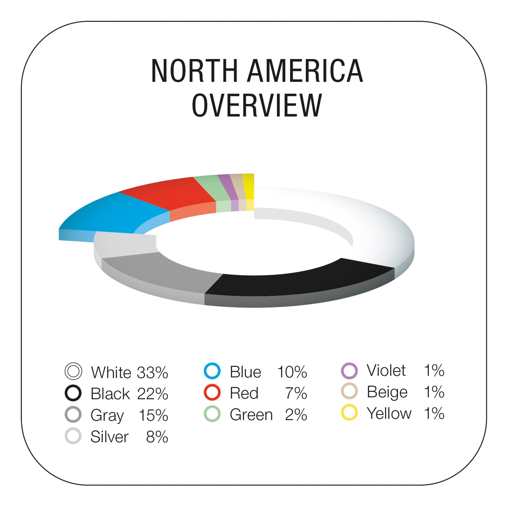 BASF-color-report-2022-North-America