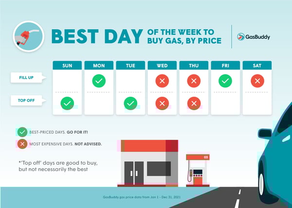 BestDayToBuy-PressRelease-2022-gas-buddy