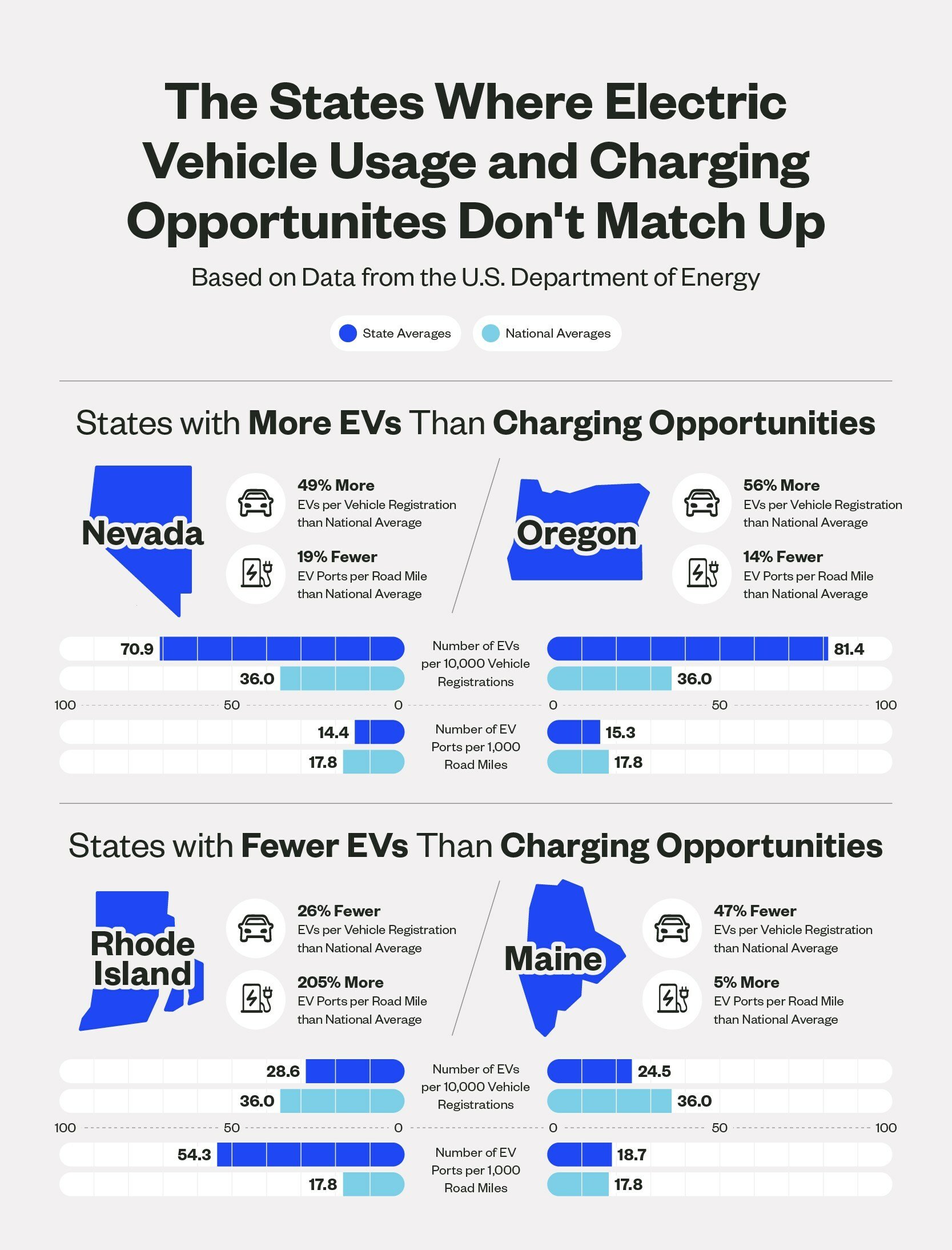 Coast_Electric_Vehicle_Usage_vs_Charging_Density