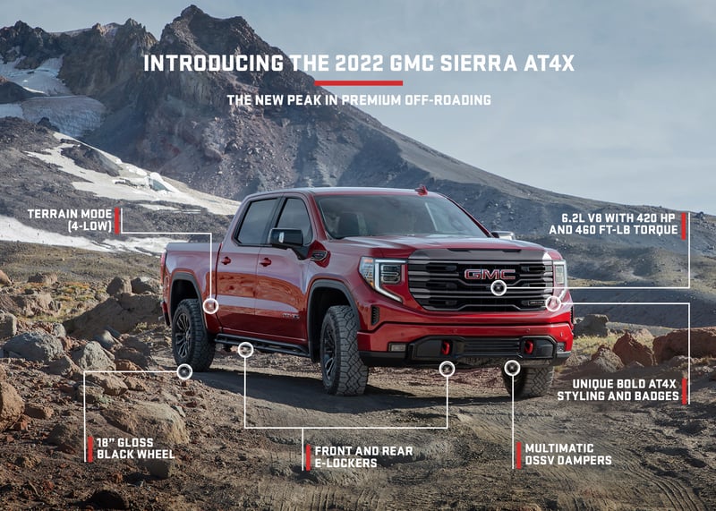 GMC-Sierra-AT4X-Exterior-credit-gmc