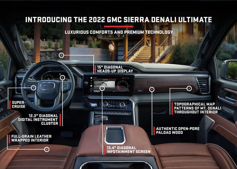 GMC-Sierra-Denali-Ultimate-Inteior.-infographic-credit-gmcjpg