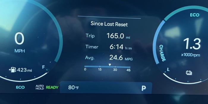 Why Your Car’s MPG Readout Is Seldom Correct