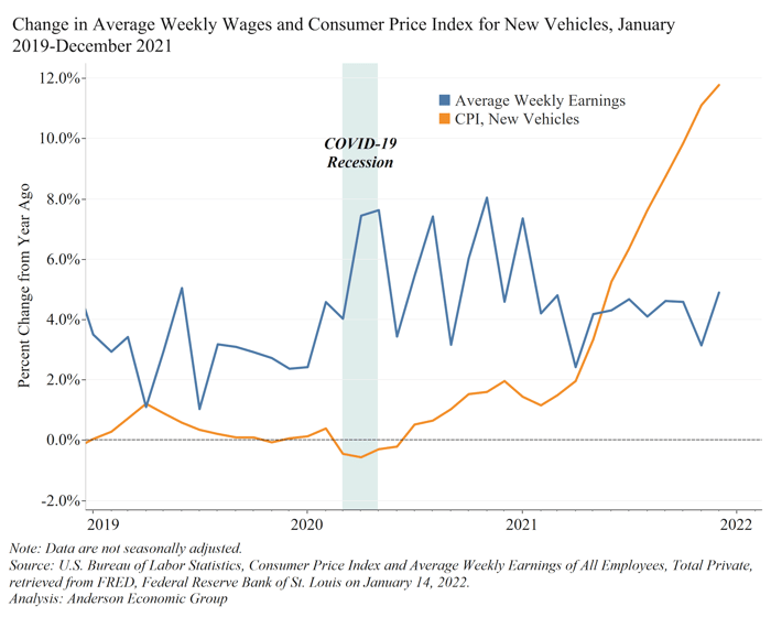 Monthly-New-and-Wages-Dash-Anderson-Economic-Group-1
