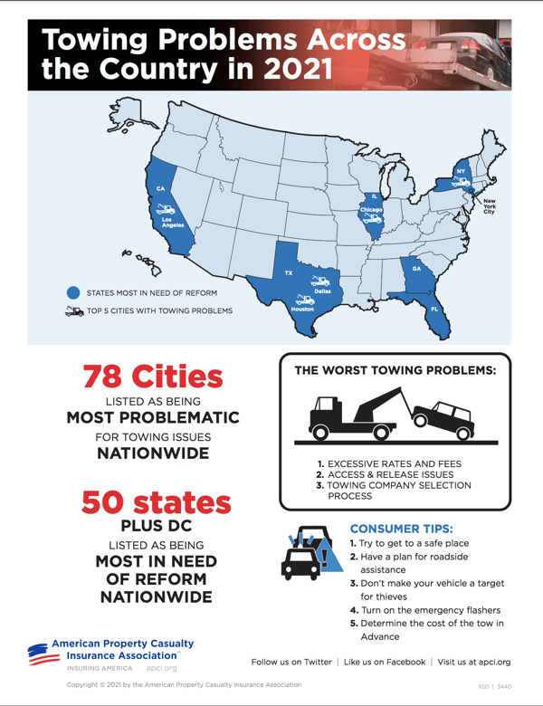 Towing Problems 101221-apcia