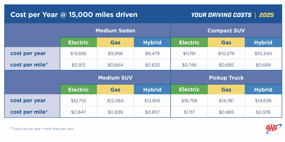 aaa-data-table-2025-2-1