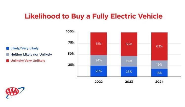 aaa-electric-vehicle-study