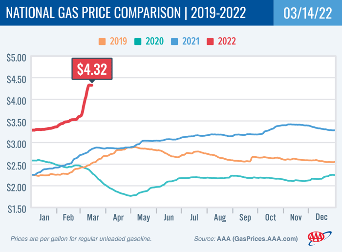 aaa-gas-prices-march-15
