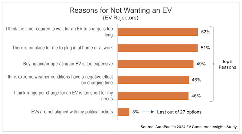 auto-pacific-reasons-not-want-ev-2024