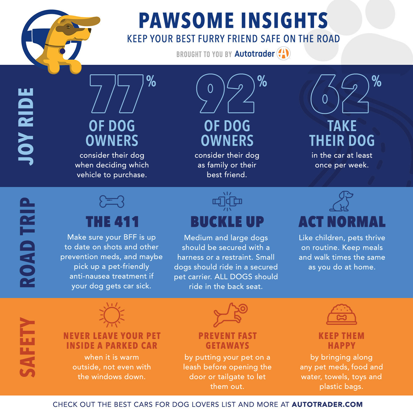 autotrader-dog-info-graphic