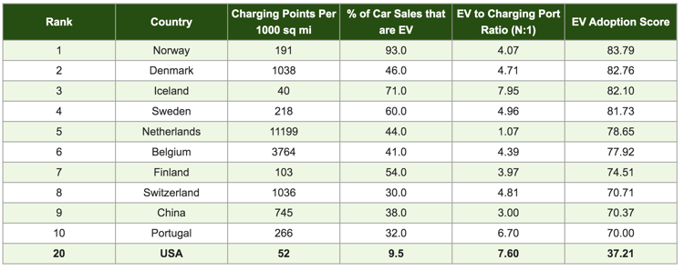 barber-law-firm-ev-adoption-study-2