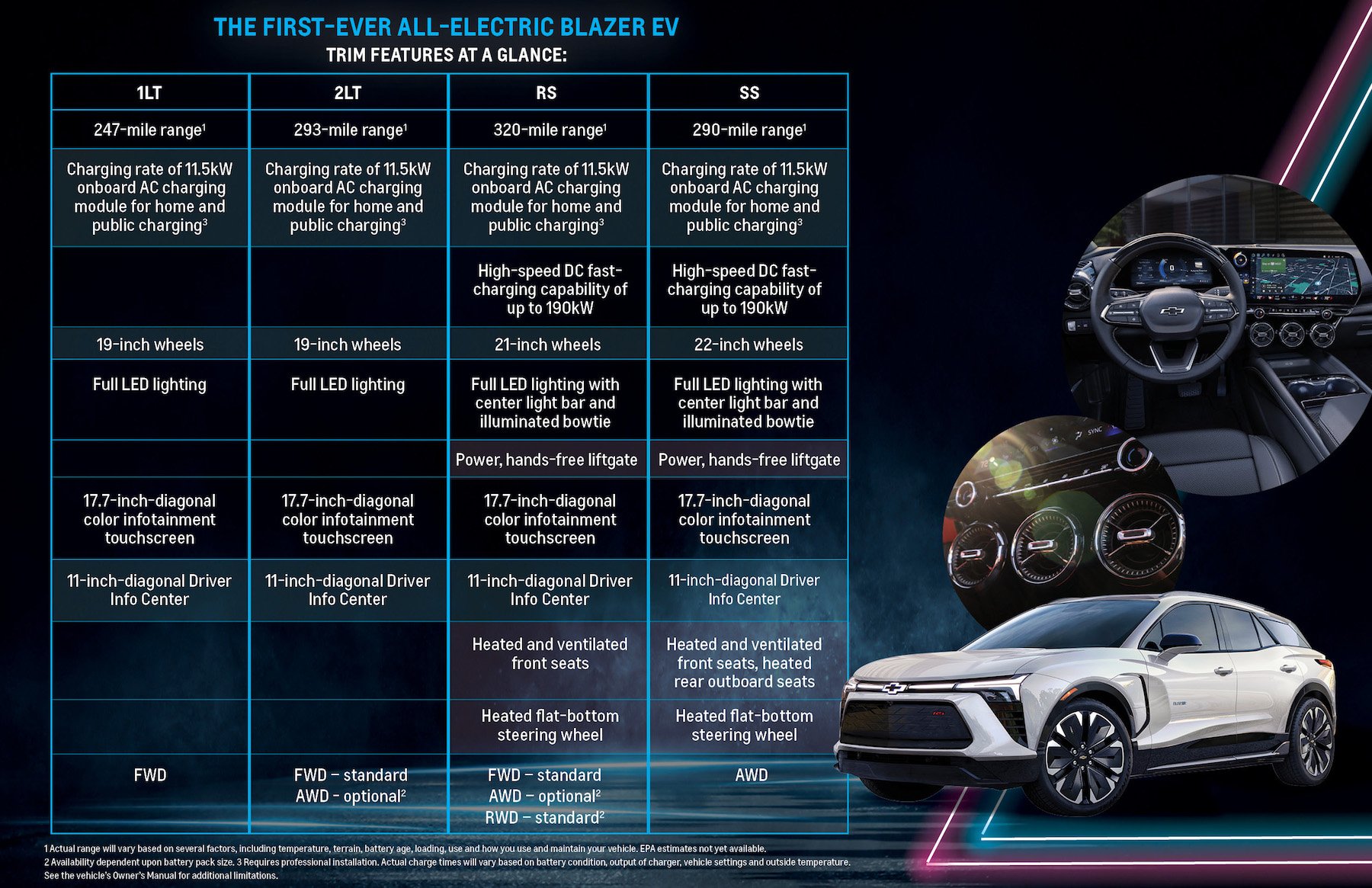 blazer-ev_inforgraphic-1