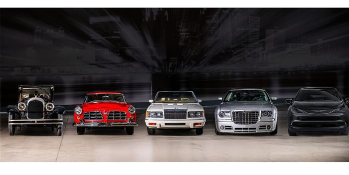 Chrysler Turns 100-Years Old This June