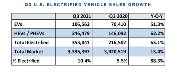 cox-automotive-ev-3rd-graph