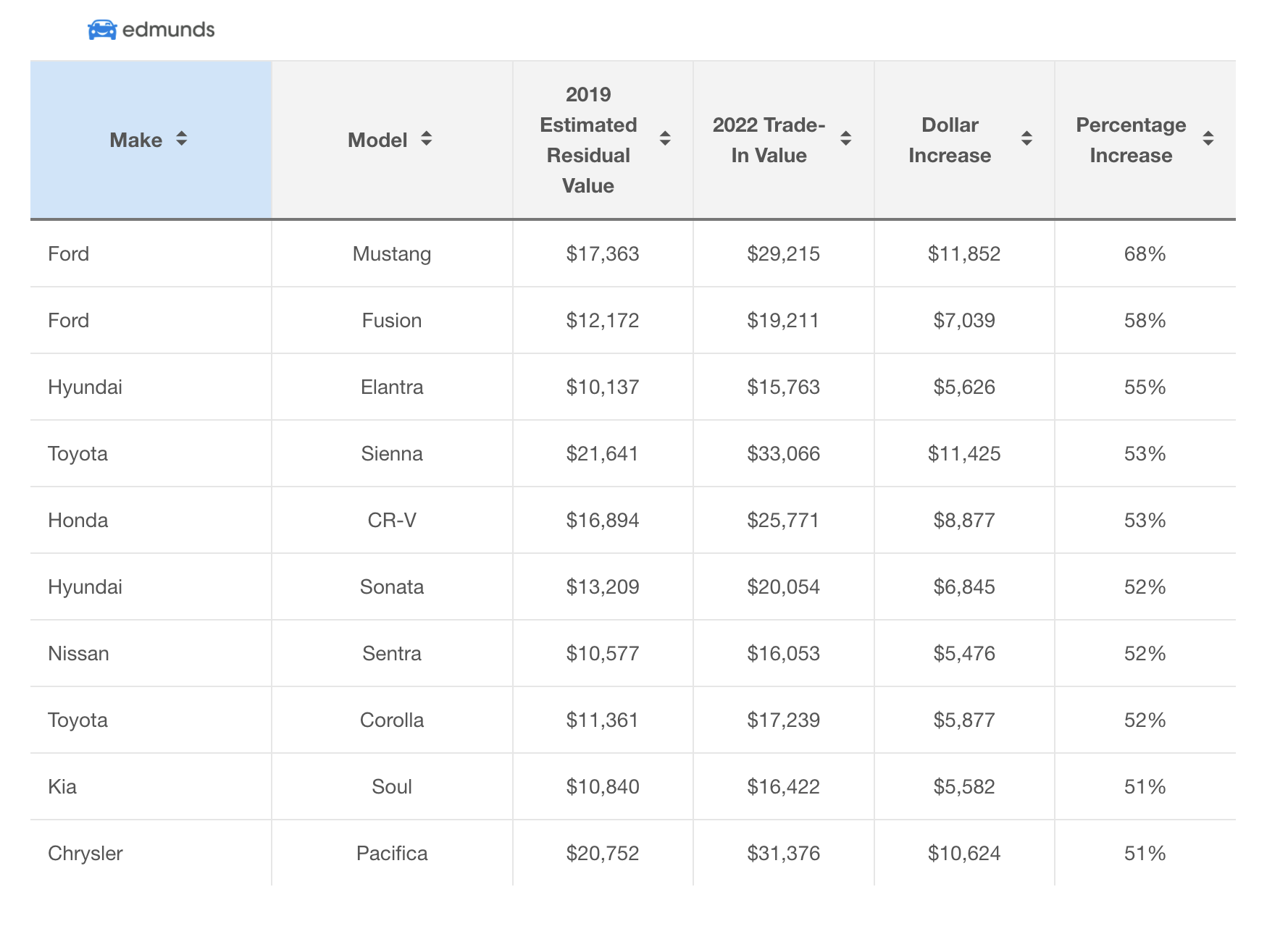 edmunds-graph2-used-with-permission