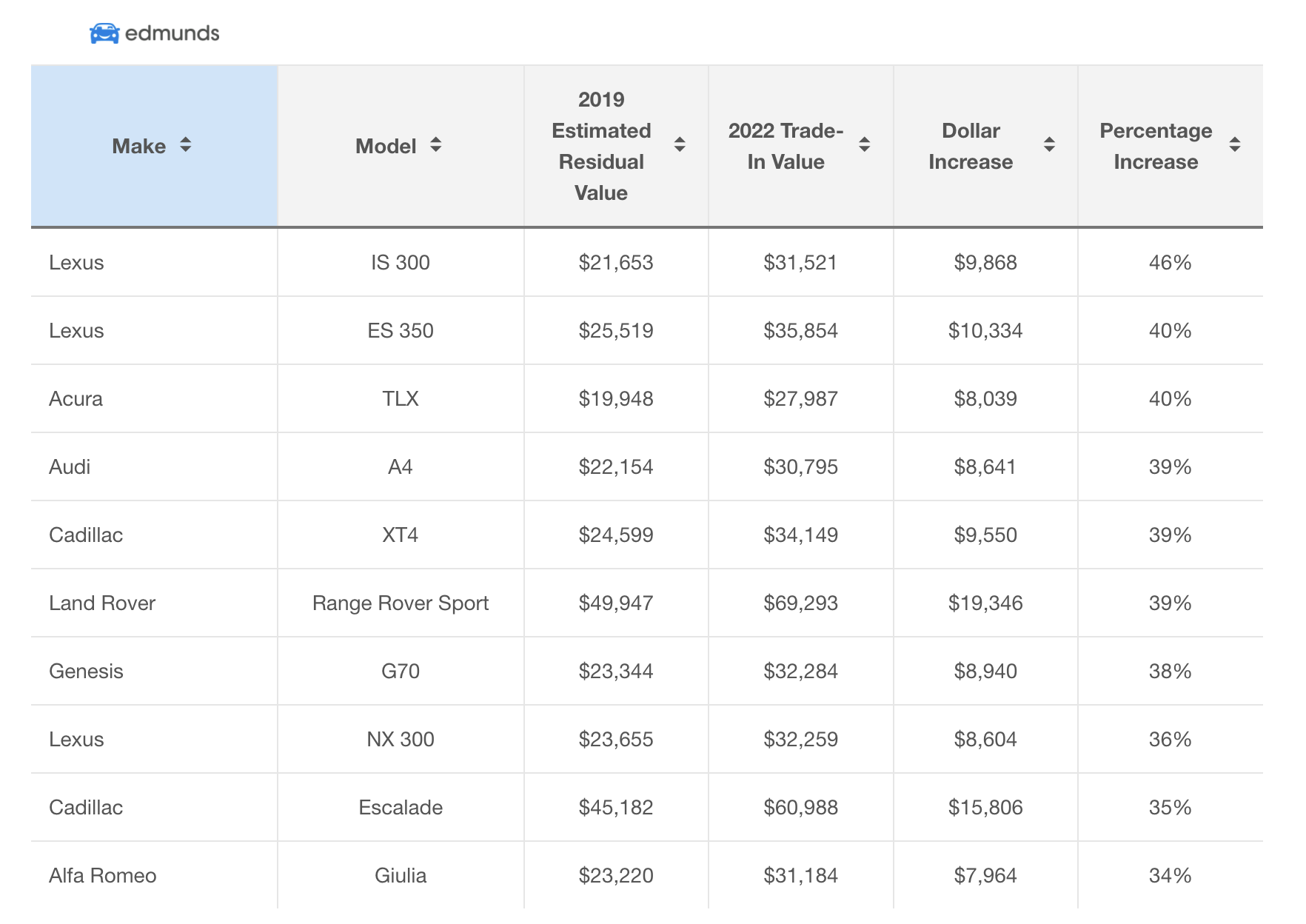 edmunds-graphi1-used-with-permission