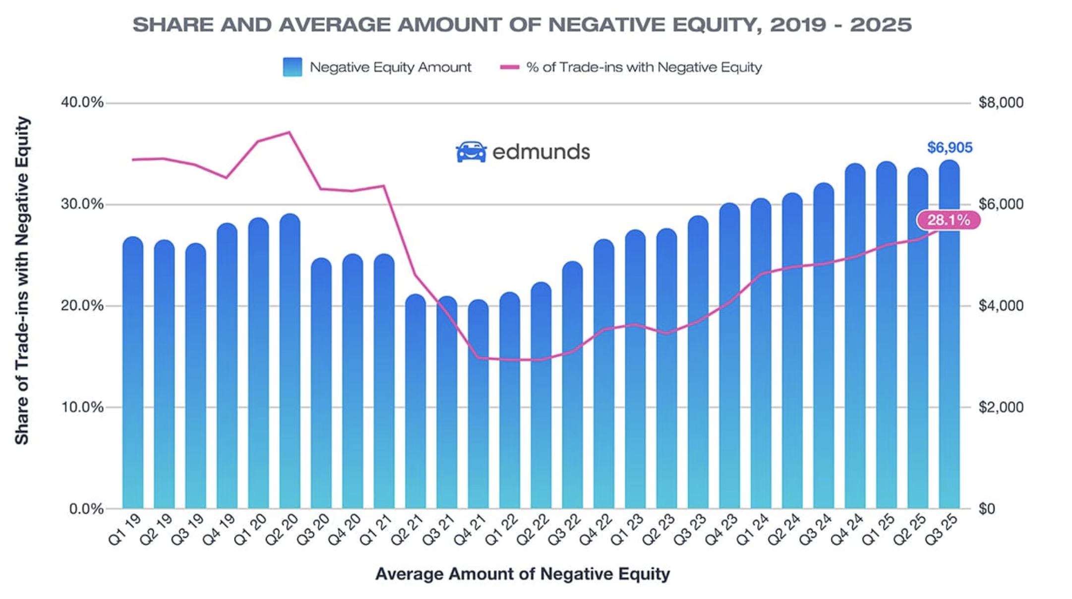 edmunds-q3-data-table