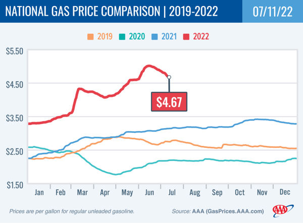 gas-price-comparison-aaa