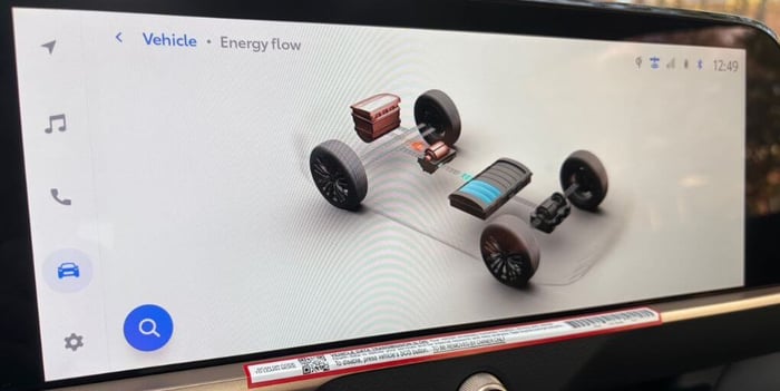 Is A Hybrid Right For You?