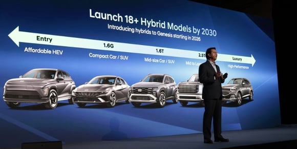 hyundai-2030-plan-sept-18-2025-credit-hyundai