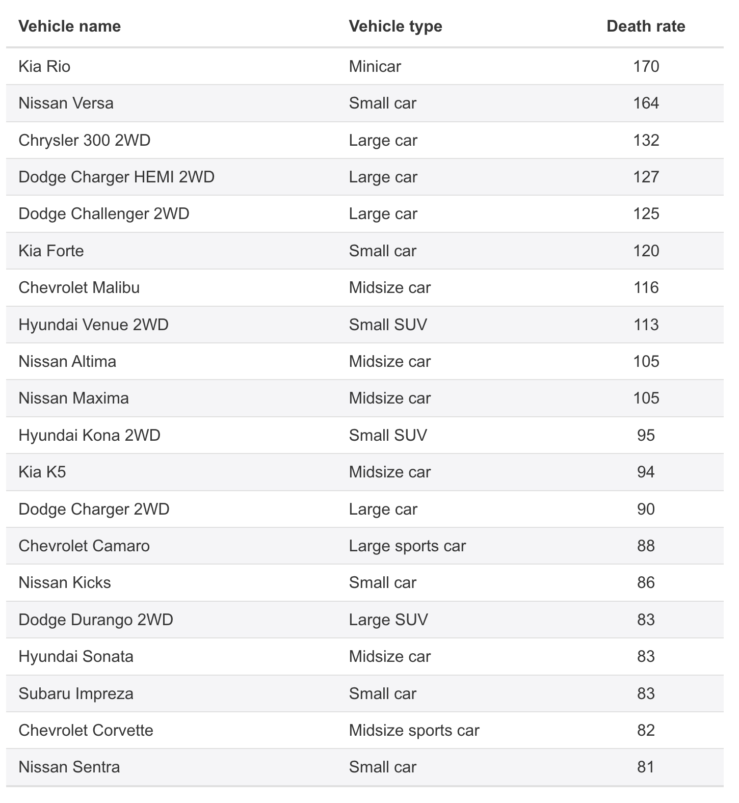 iihs-cars-driver-deaths-smalll-cars-2026-press-release