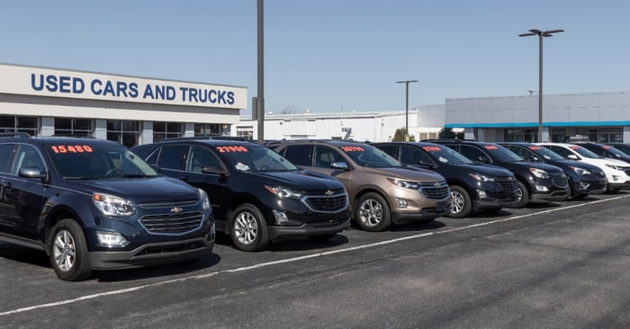 2023 Used Car Buying Guide