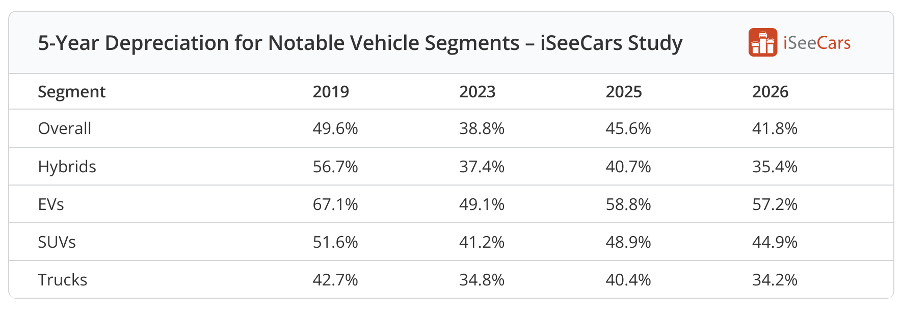 iseccarsdata-2026
