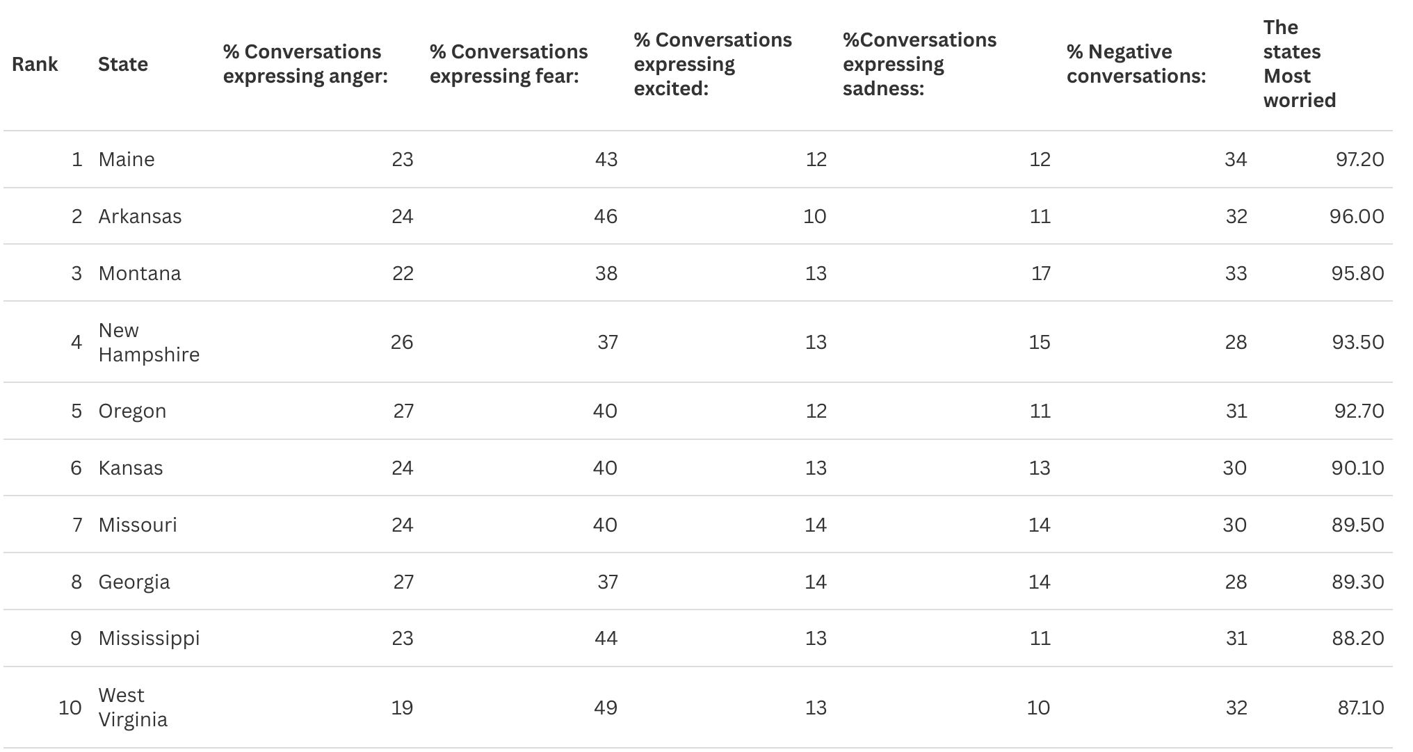 iselectop10-driverless-study-us