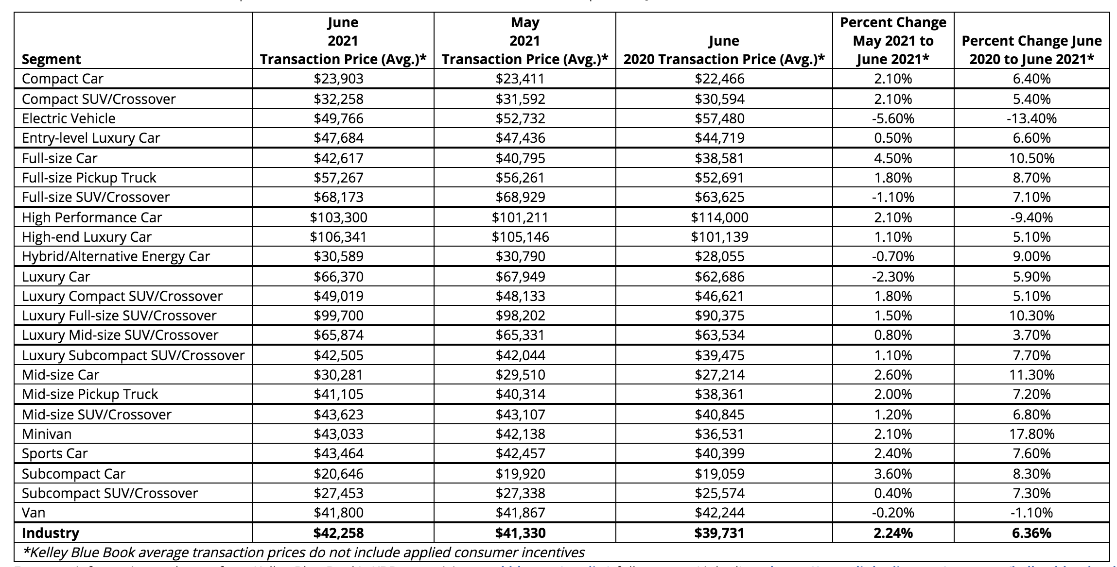 kbb-new-car-prices-chart-2