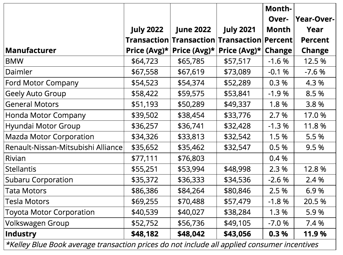 kelley-blue-book-july-1