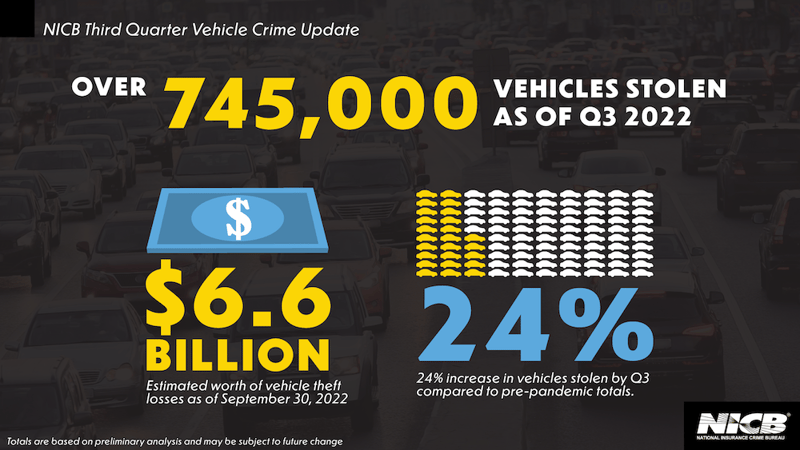 nicb-2022-crime-trends-thefts