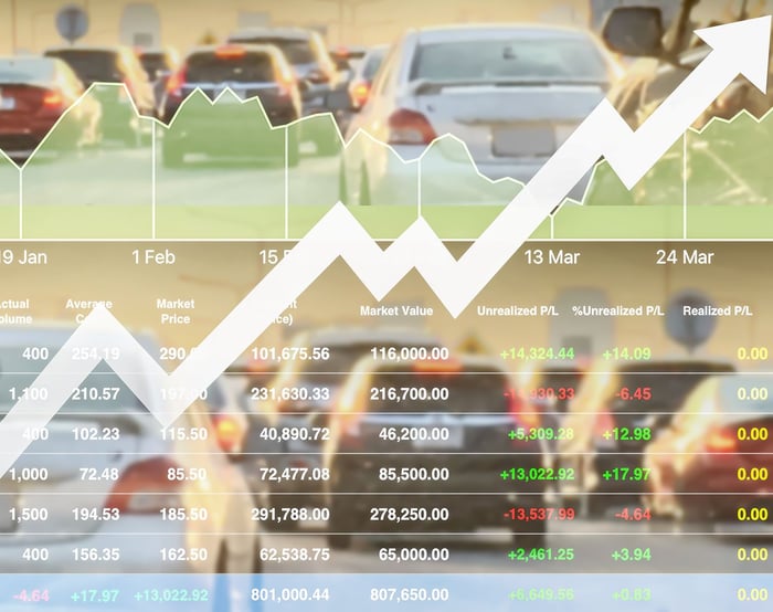 By The Numbers: Total U.S. Vehicle Sales Since 2005