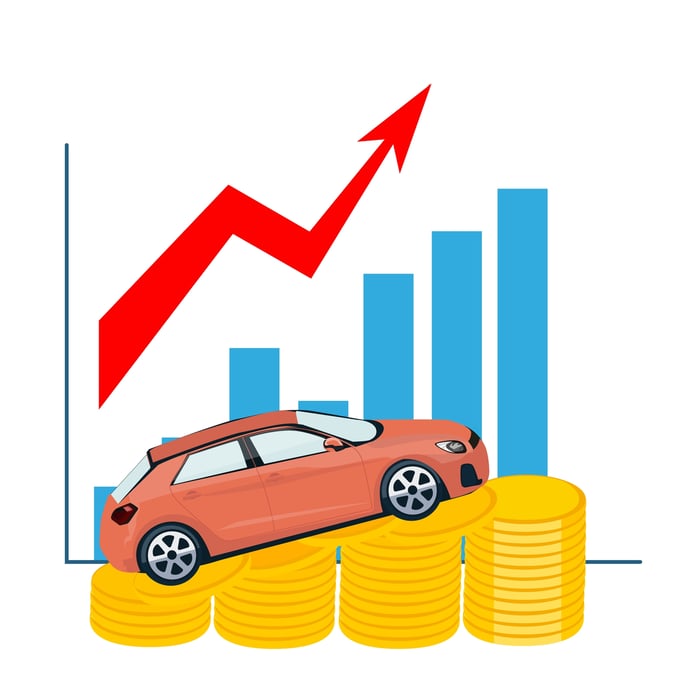 Auto Prices Hit All-Time High In July