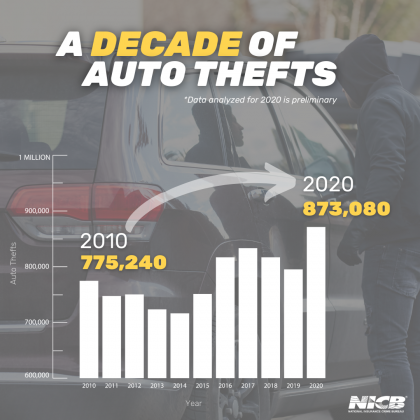 A Decade of Auto Thefts